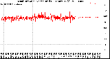 Milwaukee Weather Wind Direction<br>Normalized<br>(24 Hours) (Old)