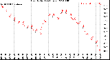 Milwaukee Weather Heat Index<br>(24 Hours)