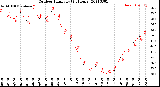 Milwaukee Weather Outdoor Humidity<br>(24 Hours)