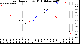 Milwaukee Weather Outdoor Temperature<br>vs Wind Chill<br>(24 Hours)