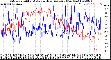 Milwaukee Weather Outdoor Humidity<br>At Daily High<br>Temperature<br>(Past Year)