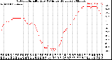 Milwaukee Weather Outdoor Humidity<br>Every 5 Minutes<br>(24 Hours)