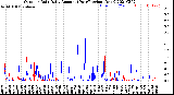 Milwaukee Weather Outdoor Rain<br>Daily Amount<br>(Past/Previous Year)