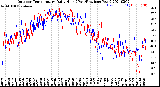 Milwaukee Weather Outdoor Temperature<br>Daily High<br>(Past/Previous Year)