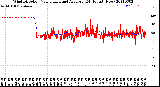 Milwaukee Weather Wind Direction<br>Normalized and Average<br>(24 Hours) (New)