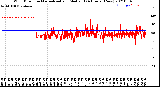 Milwaukee Weather Wind Direction<br>Normalized and Median<br>(24 Hours) (New)