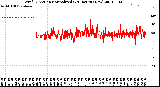 Milwaukee Weather Wind Direction<br>Normalized<br>(24 Hours) (New)