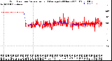 Milwaukee Weather Wind Direction<br>Normalized and Average<br>(24 Hours) (Old)