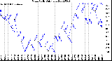 Milwaukee Weather Wind Chill<br>Daily Low