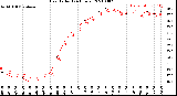 Milwaukee Weather Heat Index<br>(24 Hours)