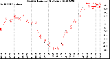 Milwaukee Weather Outdoor Humidity<br>(24 Hours)