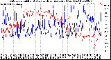 Milwaukee Weather Outdoor Humidity<br>At Daily High<br>Temperature<br>(Past Year)