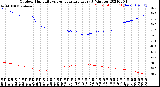 Milwaukee Weather Outdoor Humidity<br>vs Temperature<br>Every 5 Minutes