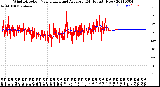 Milwaukee Weather Wind Direction<br>Normalized and Average<br>(24 Hours) (New)