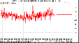 Milwaukee Weather Wind Direction<br>Normalized<br>(24 Hours) (New)