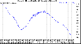 Milwaukee Weather Wind Chill<br>per Minute<br>(24 Hours)