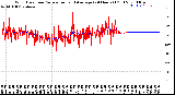 Milwaukee Weather Wind Direction<br>Normalized and Average<br>(24 Hours) (Old)