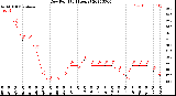 Milwaukee Weather Dew Point<br>(24 Hours)