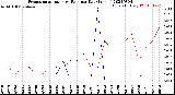 Milwaukee Weather Evapotranspiration<br>vs Rain per Day<br>(Inches)