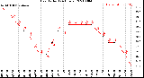 Milwaukee Weather Heat Index<br>(24 Hours)