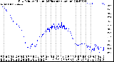 Milwaukee Weather Dew Point<br>by Minute<br>(24 Hours) (Alternate)