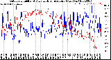 Milwaukee Weather Outdoor Humidity<br>At Daily High<br>Temperature<br>(Past Year)