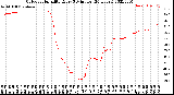 Milwaukee Weather Outdoor Humidity<br>Every 5 Minutes<br>(24 Hours)