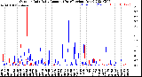 Milwaukee Weather Outdoor Rain<br>Daily Amount<br>(Past/Previous Year)