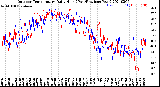 Milwaukee Weather Outdoor Temperature<br>Daily High<br>(Past/Previous Year)