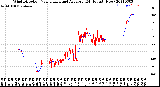 Milwaukee Weather Wind Direction<br>Normalized and Average<br>(24 Hours) (New)