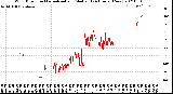 Milwaukee Weather Wind Direction<br>Normalized and Median<br>(24 Hours) (New)