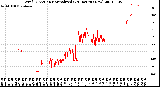 Milwaukee Weather Wind Direction<br>Normalized<br>(24 Hours) (New)