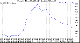 Milwaukee Weather Wind Chill<br>per Minute<br>(24 Hours)