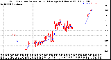 Milwaukee Weather Wind Direction<br>Normalized and Average<br>(24 Hours) (Old)