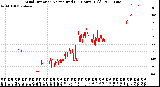 Milwaukee Weather Wind Direction<br>Normalized<br>(24 Hours) (Old)