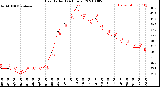 Milwaukee Weather Heat Index<br>(24 Hours)