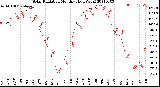 Milwaukee Weather Solar Radiation<br>Monthly High W/m2