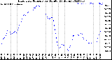 Milwaukee Weather Barometric Pressure<br>per Minute<br>(24 Hours)