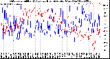 Milwaukee Weather Outdoor Humidity<br>At Daily High<br>Temperature<br>(Past Year)