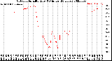 Milwaukee Weather Outdoor Humidity<br>Every 5 Minutes<br>(24 Hours)