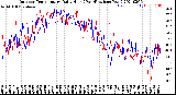 Milwaukee Weather Outdoor Temperature<br>Daily High<br>(Past/Previous Year)