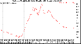 Milwaukee Weather Outdoor Temperature<br>per Minute<br>(24 Hours)