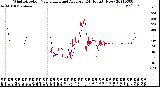 Milwaukee Weather Wind Direction<br>Normalized and Average<br>(24 Hours) (New)