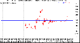 Milwaukee Weather Wind Direction<br>Normalized and Median<br>(24 Hours) (New)