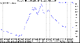 Milwaukee Weather Wind Chill<br>per Minute<br>(24 Hours)