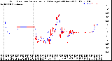 Milwaukee Weather Wind Direction<br>Normalized and Average<br>(24 Hours) (Old)