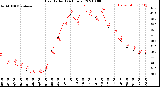 Milwaukee Weather Heat Index<br>(24 Hours)