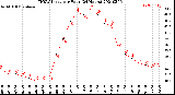 Milwaukee Weather THSW Index<br>per Hour<br>(24 Hours)