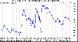 Milwaukee Weather Dew Point<br>by Minute<br>(24 Hours) (Alternate)