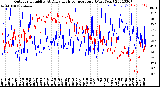 Milwaukee Weather Outdoor Humidity<br>At Daily High<br>Temperature<br>(Past Year)